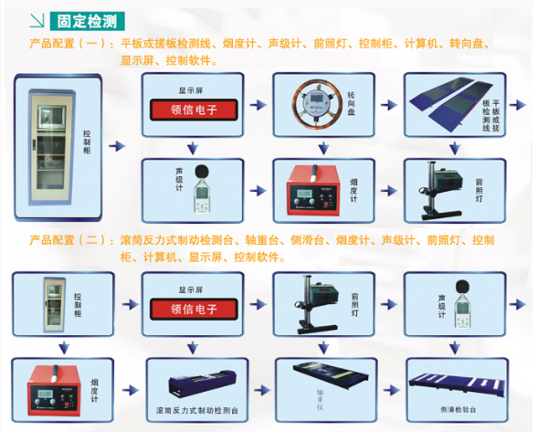 農(nóng)機(jī)檢測(cè) 農(nóng)機(jī)檢測(cè)