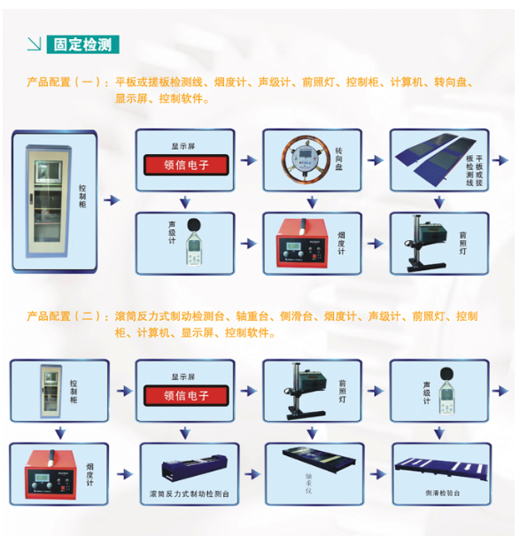 電動(dòng)汽車性能檢測(cè)線,摩托車性能檢測(cè)線
